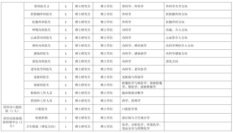 招聘丽水航空公司员工_招聘信息最新招聘2021丽水_丽水招聘