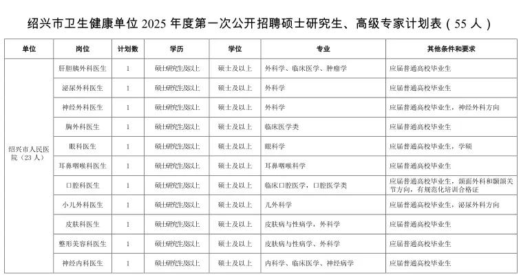 招聘信息最新招聘2021丽水_招聘丽水航空公司员工_丽水招聘
