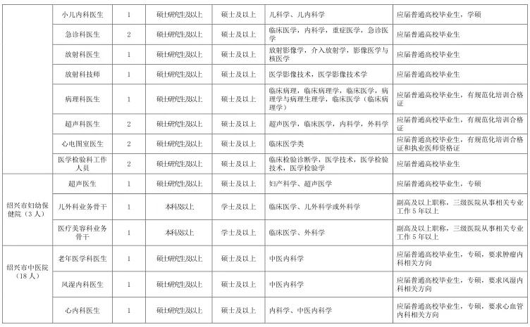 丽水招聘_招聘信息最新招聘2021丽水_招聘丽水航空公司员工