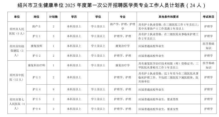 招聘信息最新招聘2021丽水_招聘丽水航空公司员工_丽水招聘