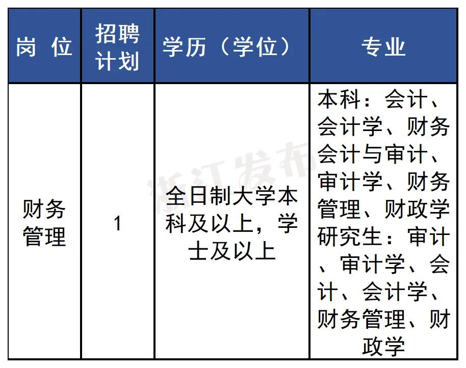 招聘信息最新招聘2021丽水_丽水招聘_招聘丽水航空公司员工