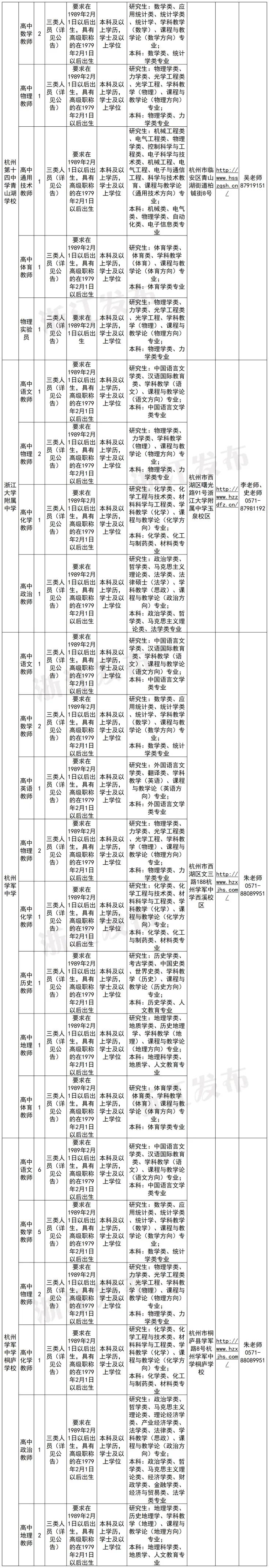招聘信息最新招聘2021丽水_丽水招聘_招聘丽水航空公司员工