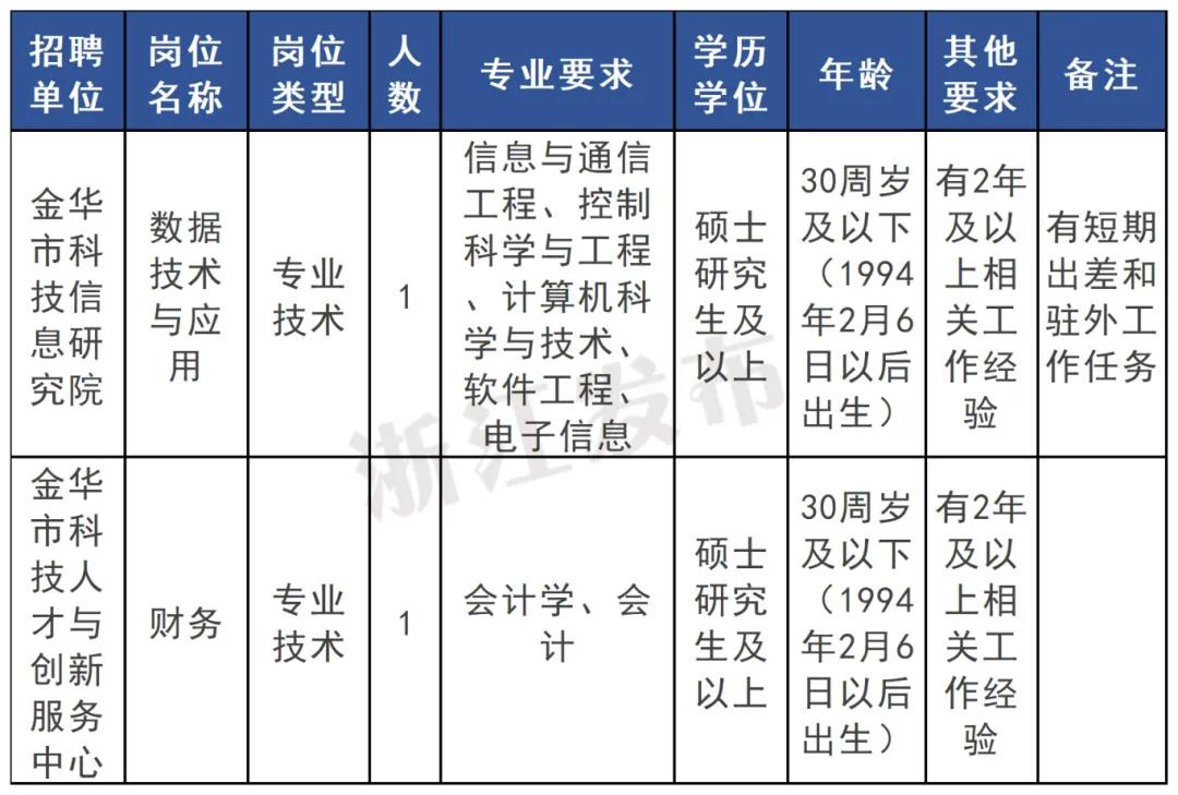 招聘信息最新招聘2021丽水_招聘丽水航空公司员工_丽水招聘