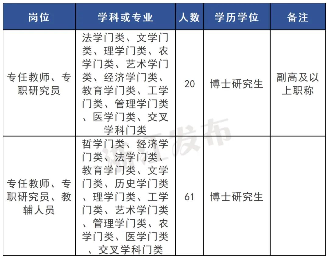 招聘信息最新招聘2021丽水_招聘丽水航空公司员工_丽水招聘