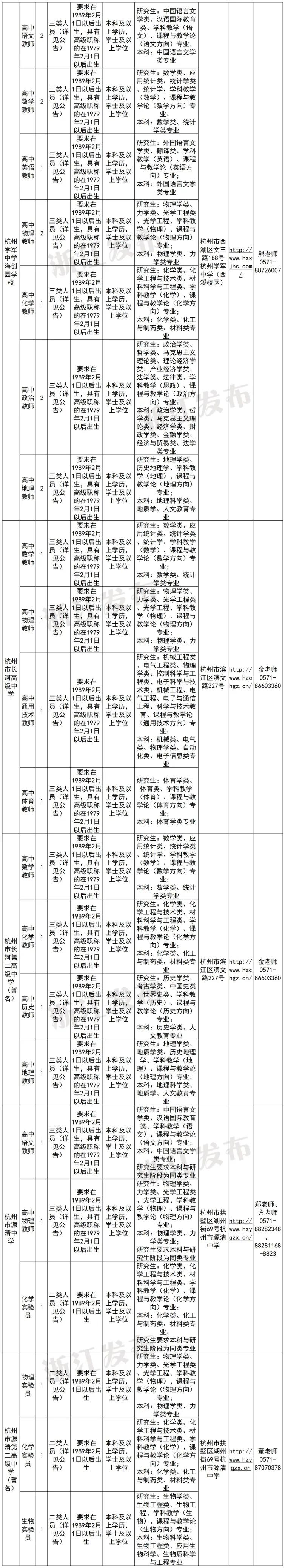 招聘丽水航空公司员工_招聘信息最新招聘2021丽水_丽水招聘