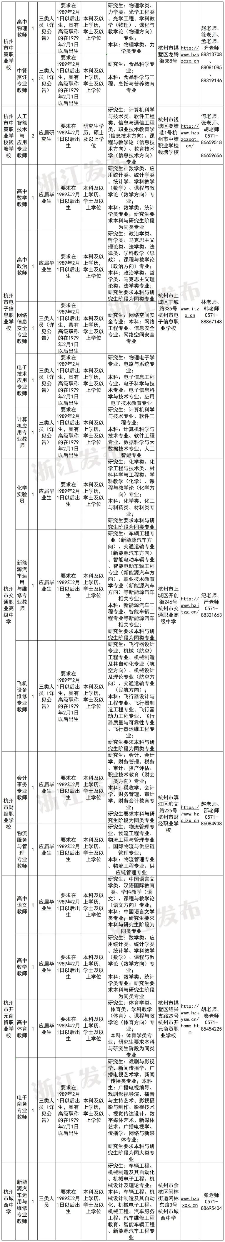 招聘信息最新招聘2021丽水_丽水招聘_招聘丽水航空公司员工