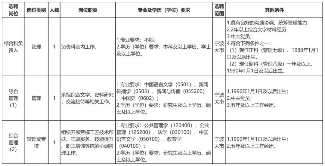 丽水招聘_招聘丽水航空公司员工_招聘信息最新招聘2021丽水