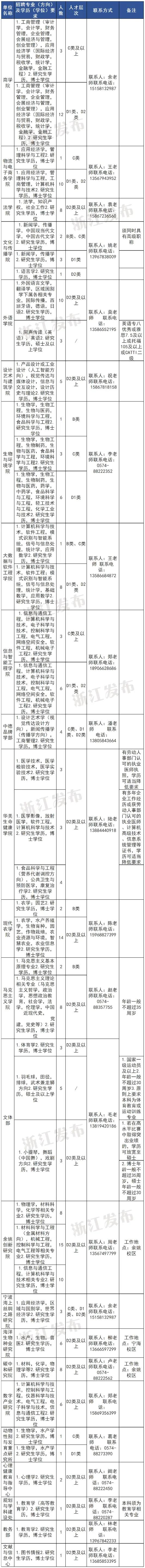 招聘丽水航空公司员工_丽水招聘_招聘信息最新招聘2021丽水