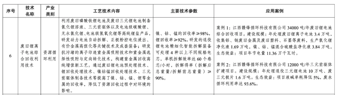 边角料回收合同_边角料回收协议_边角料回收成本分配表