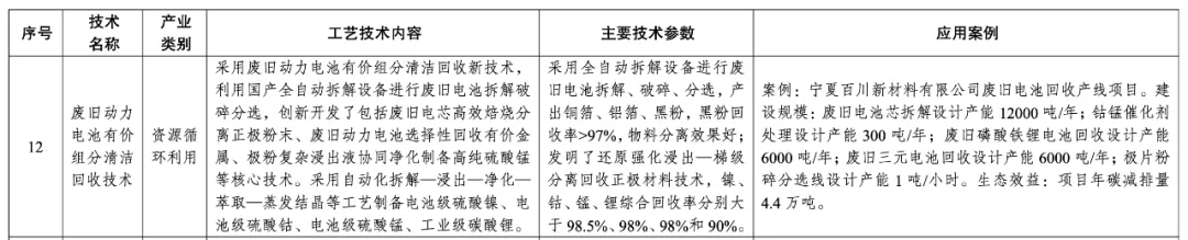 边角料回收协议_边角料回收成本分配表_边角料回收合同