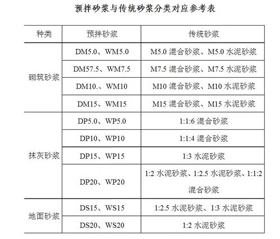 防火涂料防腐涂料施工顺序_防腐涂料防火吗_钢结构防火涂料及防腐涂料的施工顺序是怎么样的?