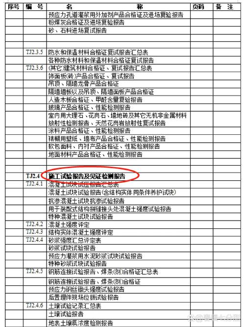构件进场验收记录_钢结构构配件进场验收_钢构构件进场验收内容