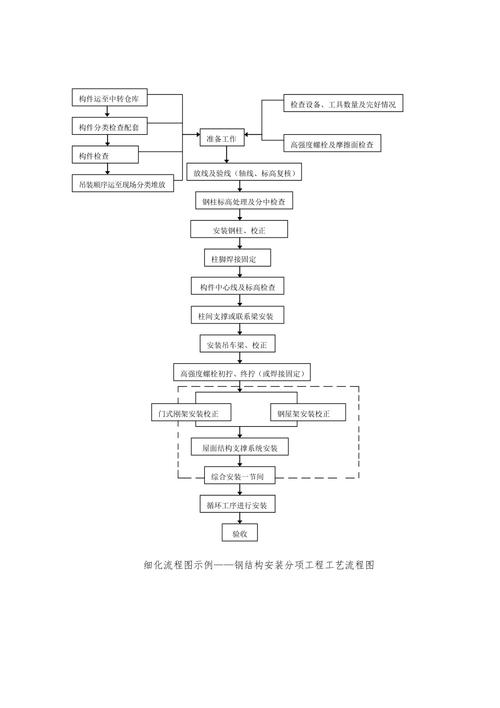 钢结构安装施工合同_钢架结构安装合同_钢结构安装合同免费下载