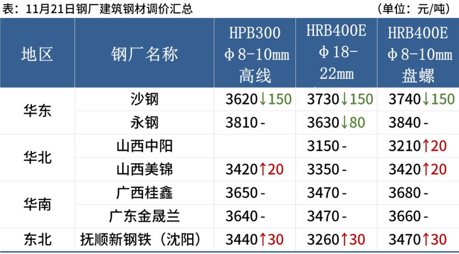 结构补强方案_钢片补强_钢结构补强