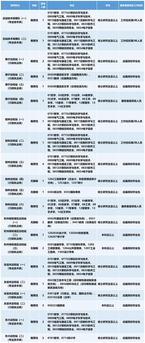 招聘网站哪个最好找工作_招聘58同城找工作_招聘