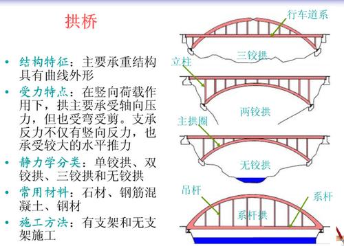 钢结构桥梁安全技术交底_桥梁钢结构细节设计_桥梁交底钢结构安全技术规范