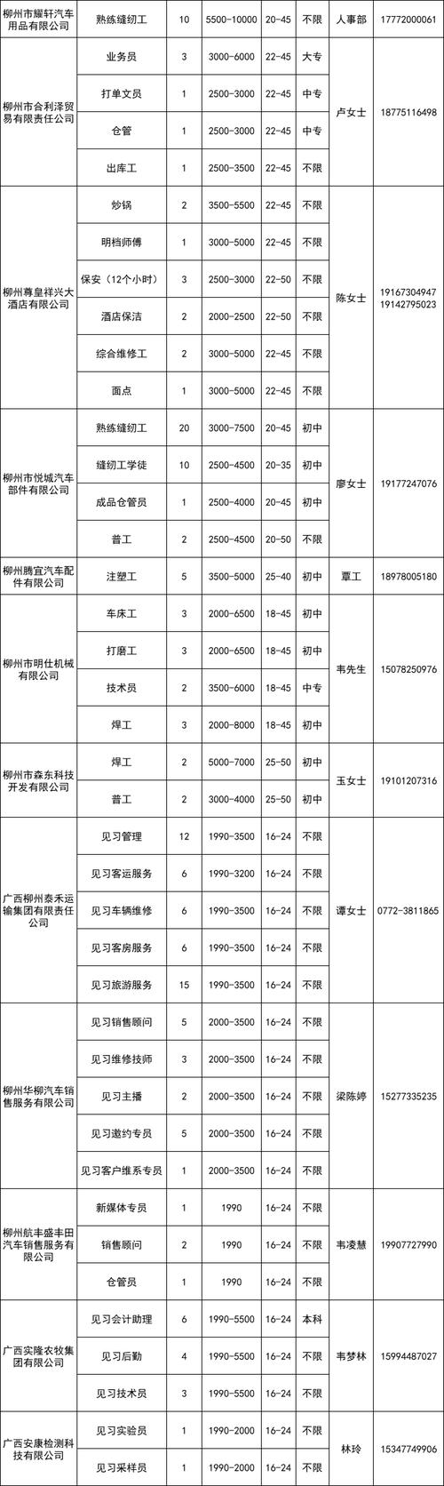 招聘信息网官方网站_招聘信息最新招聘2024_招聘信息