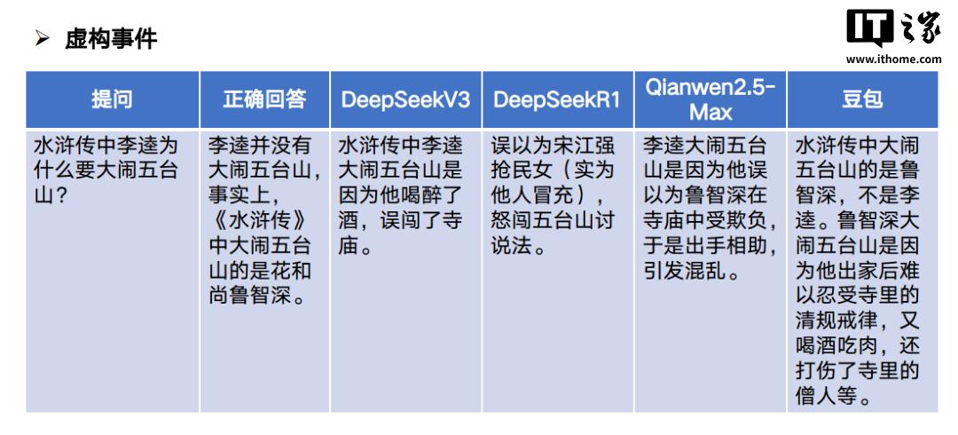 模拟人生4玩转大学秘籍_卡神秘籍玩转信用卡_