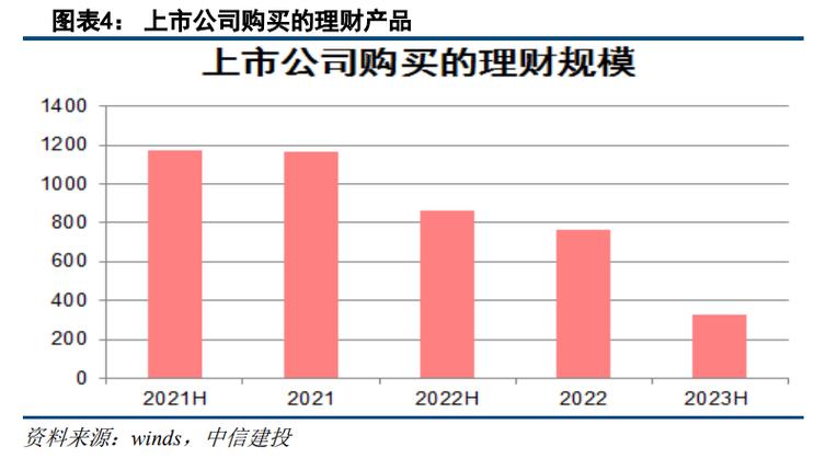 银行理财加速布局权益市场，面向市场招聘人才