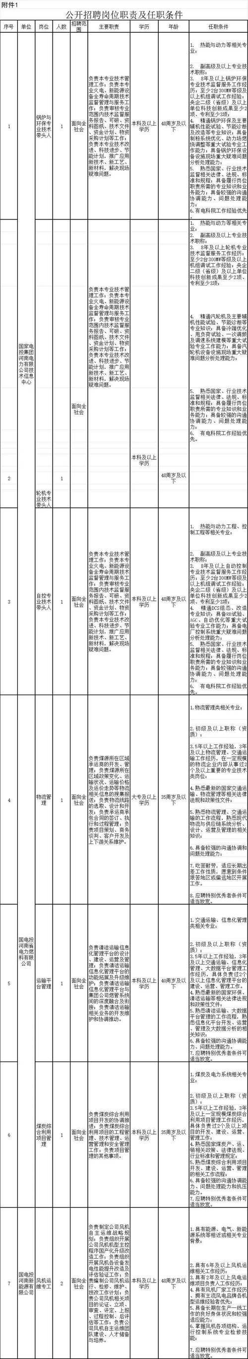 招聘网boss直聘_招聘58同城找工作_招聘