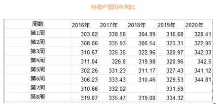 废钢物流资讯_废钢货源平台_废钢运输价格