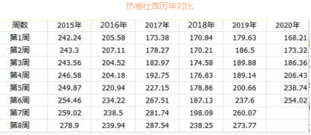 废钢货源平台_废钢物流资讯_废钢运输价格