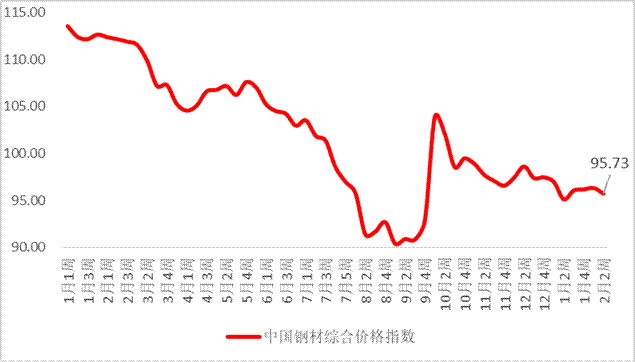 钢铁废铁价格_钢铁废钢价格走势_废钢钢铁价格比