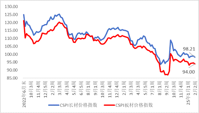 钢铁废铁价格_钢铁废钢价格走势_废钢钢铁价格比