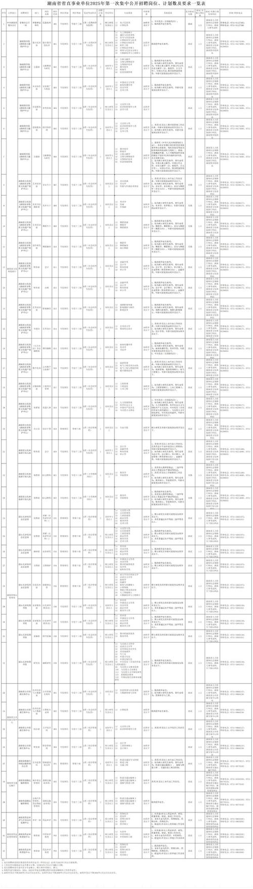 湖南事业单位招聘 | 招61人！湖南省省直事业单位招聘公告