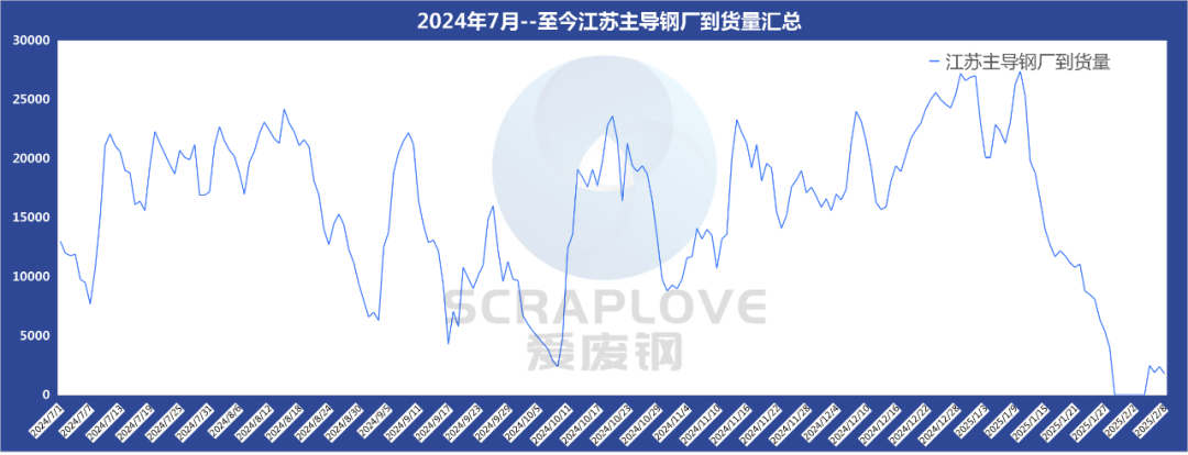 武汉废钢铁回收_武汉废钢回收公司_回收武汉地区废钢