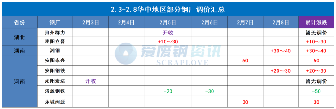 武汉废钢回收公司_回收武汉地区废钢_武汉废钢铁回收