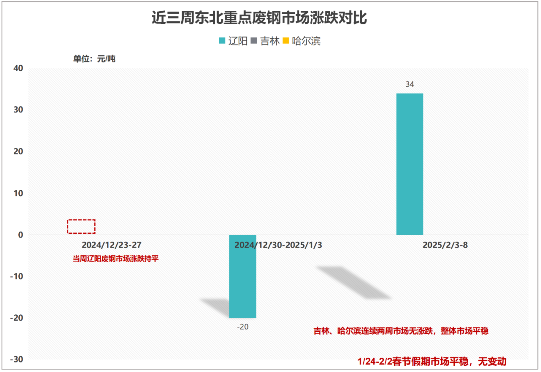 武汉废钢回收公司_武汉废钢铁回收_回收武汉地区废钢