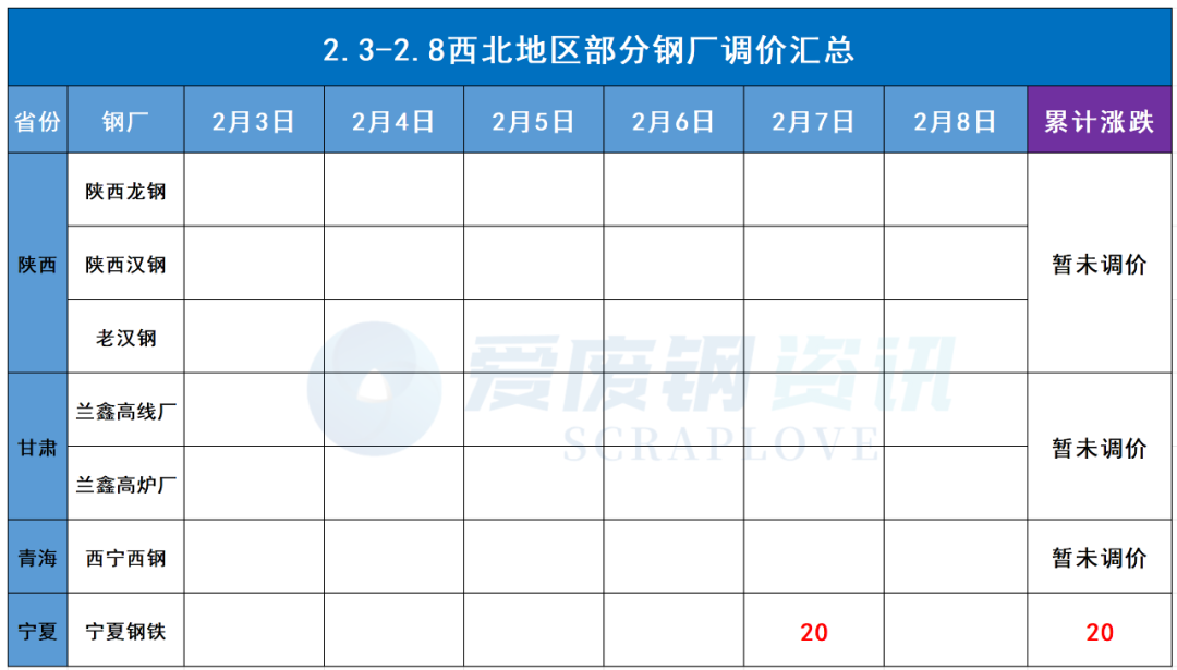 回收武汉地区废钢_武汉废钢铁回收_武汉废钢回收公司