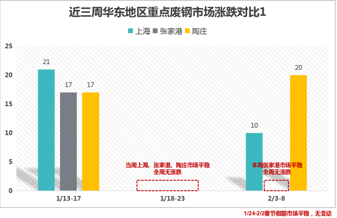 武汉废钢回收公司_回收武汉地区废钢_武汉废钢铁回收