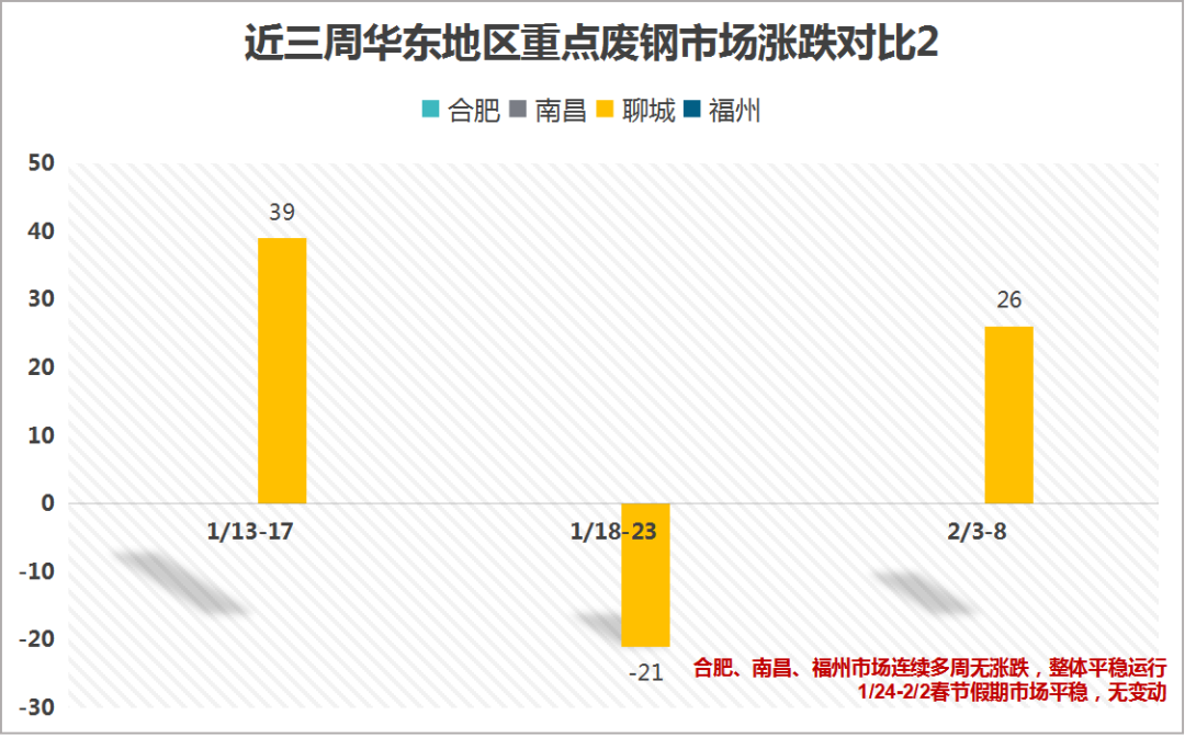 回收武汉地区废钢_武汉废钢回收公司_武汉废钢铁回收
