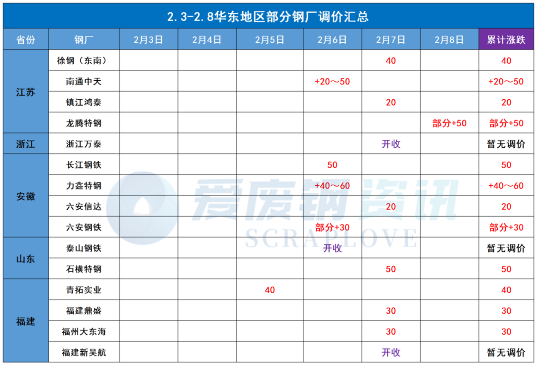回收武汉地区废钢_武汉废钢铁回收_武汉废钢回收公司