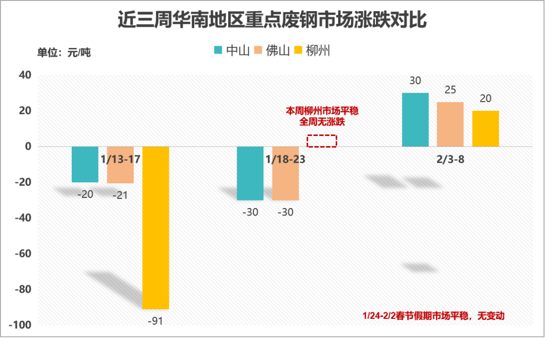 武汉废钢回收公司_回收武汉地区废钢_武汉废钢铁回收