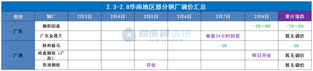 回收武汉地区废钢_武汉废钢铁回收_武汉废钢回收公司