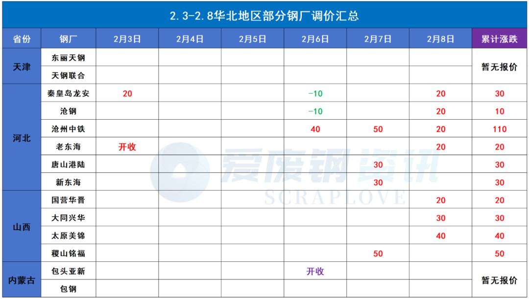 回收武汉地区废钢_武汉废钢铁回收_武汉废钢回收公司