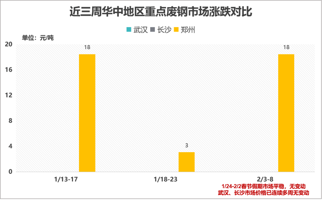 武汉废钢铁回收_武汉废钢回收公司_回收武汉地区废钢