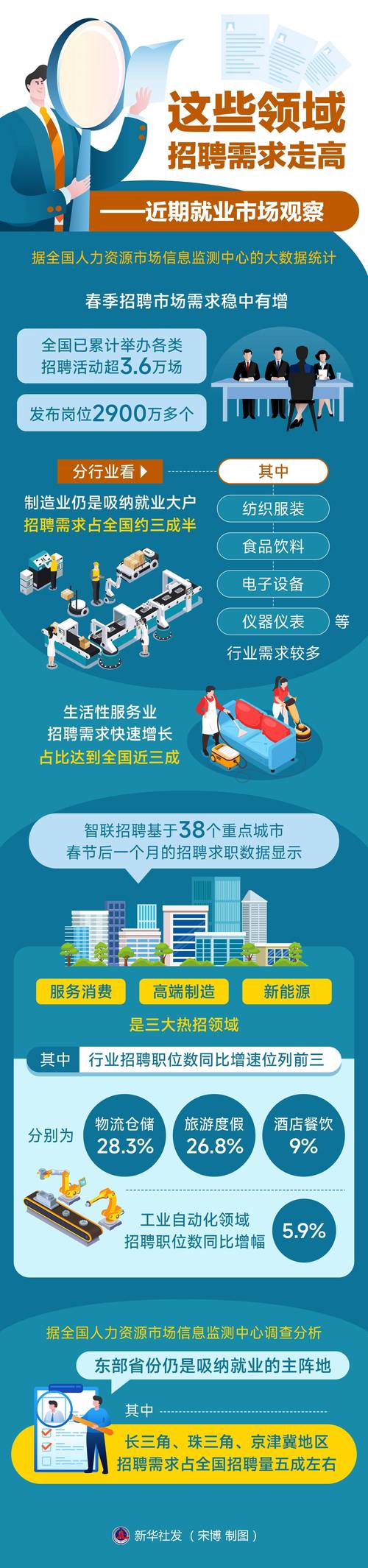 今年招工求职有哪些新趋势？