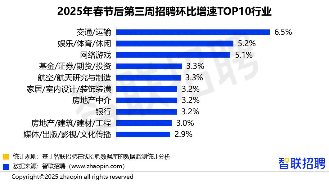 招聘会2月28_招聘_招聘网站哪个最好找工作