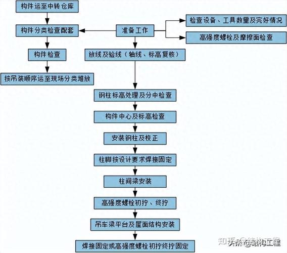 钢结构垫铁规格尺寸的标准_钢结构安装垫铁厚度一般是多少_钢结构 无垫铁安装