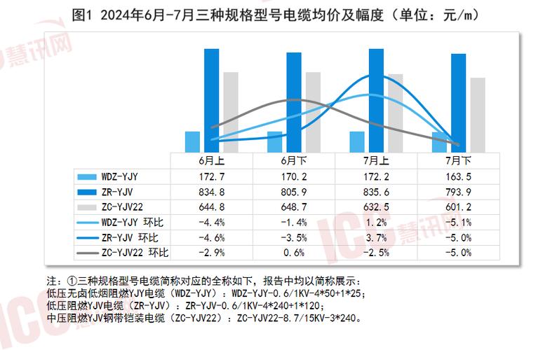 东营电线电缆回收_东营废铜电缆回收_回收电缆废铜多少钱一斤