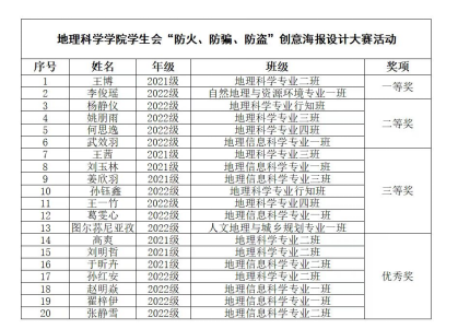 防火防盗防骗宣传海报_防火防盗防骗内容_防火 防盗 防骗 防事故