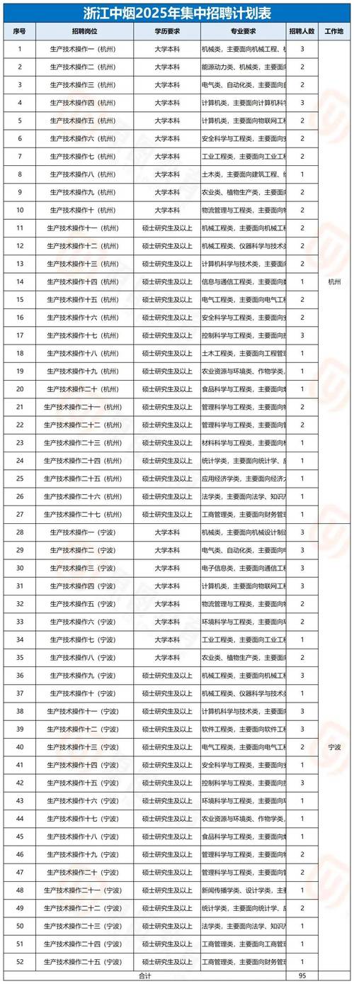 招聘_招聘网boss直聘_招聘58同城找工作