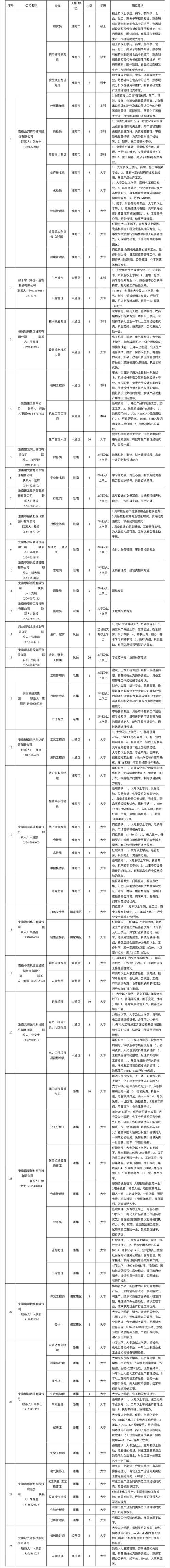 满庄镇、大汶口工业园辖区内企业招聘信息