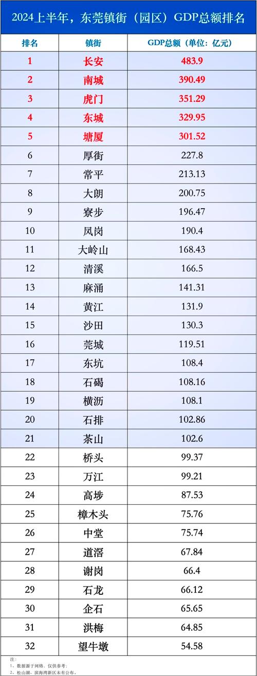 东莞汽车总站规划发展_东莞汽车站钢结构_东莞汽车总站搬迁规划2020