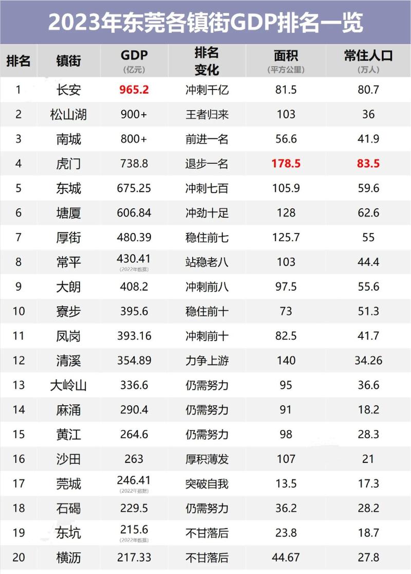 东莞汽车总站搬迁规划2020_东莞汽车总站规划发展_东莞汽车站钢结构