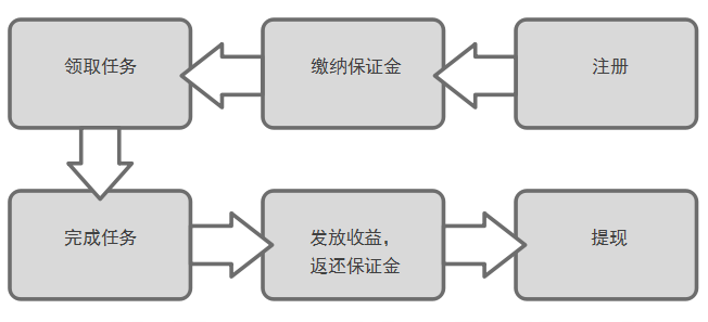 钱宝是不是p2p平台_揭秘骗局钱宝是谁_钱宝是骗局揭秘